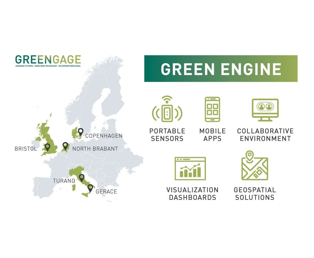 GREENGAGE Project preview