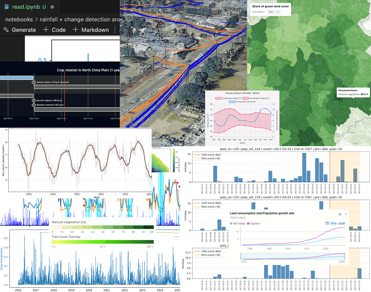 Composite view of geospatial analytics dashboards showing environmental monitoring, spatial analysis, and decision-support workflows