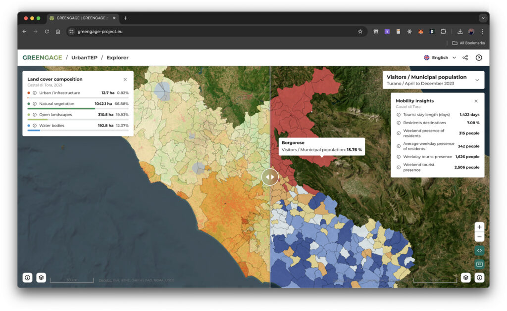 Interactive dashboards delivery