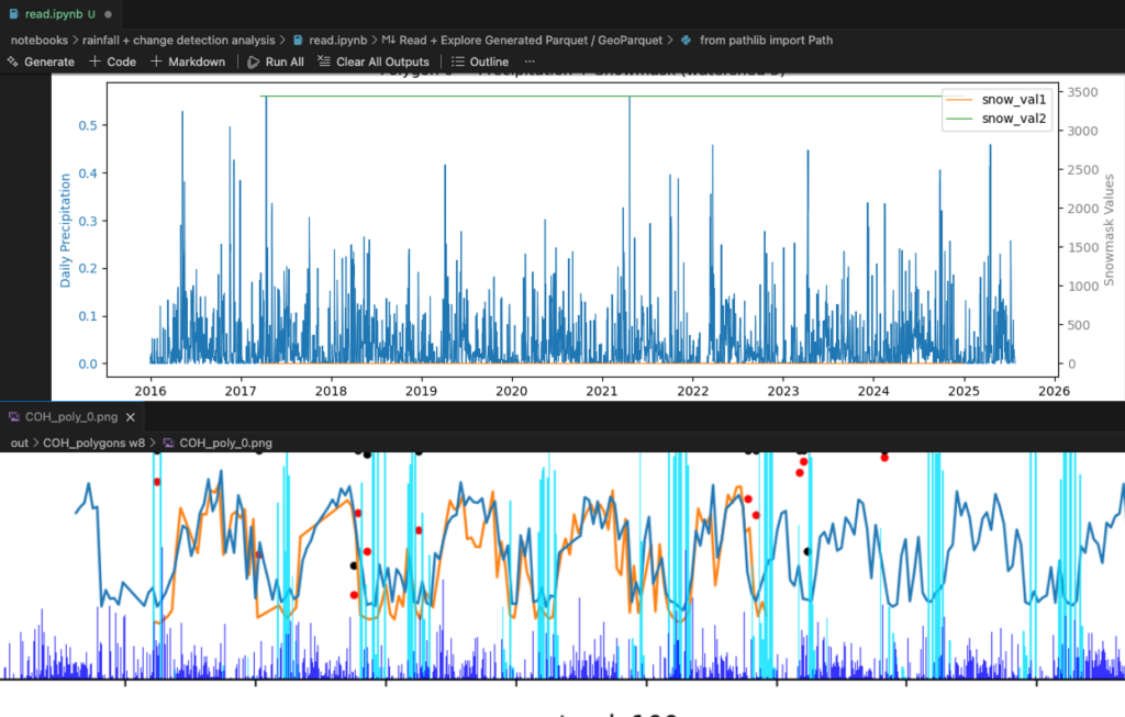 Jupyter notebook with timeseries analysis